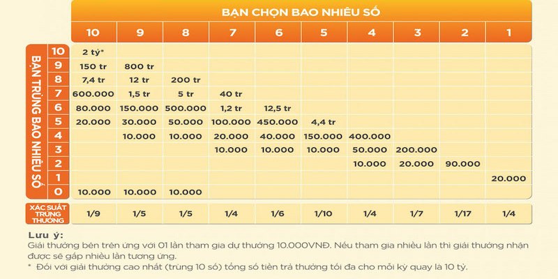 Keno và đặc trưng cơ bản